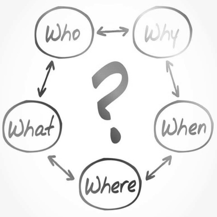 Ποιος; Τι; Πού; Πότε; Γιατί;