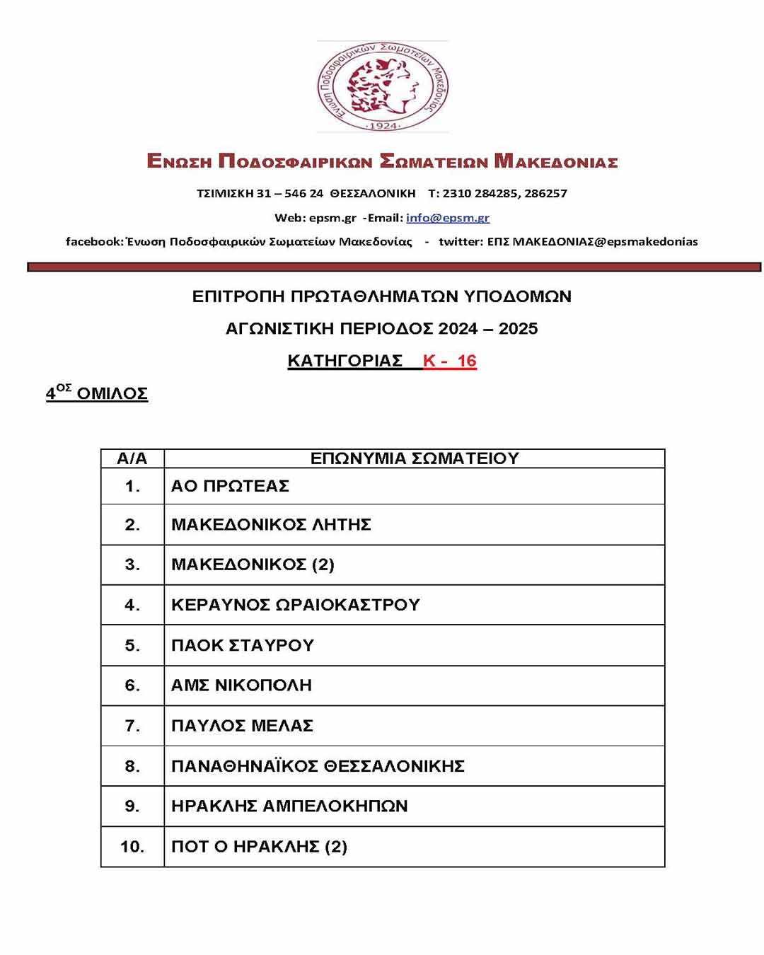 K-16 κατηγορία 4ος όμιλος Ε.Π.Σ.Μ.